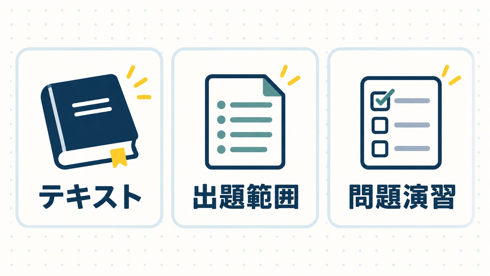 テキスト、出題範囲、問題演習の役割を示す3枚のカード